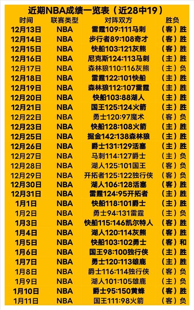 常态解析,周四欧战日,周日联赛场,MK体育链接,MK体育官网地址,MK体育官方平台,MK体育入口站点