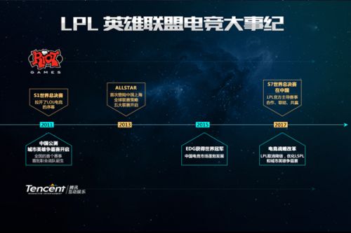 要比较